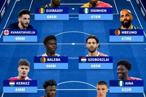 总身价5.9亿！无缘世界杯最贵阵：8500万索博、7000万姆伯莫在列